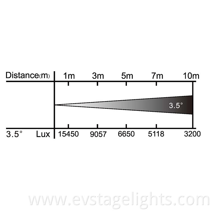 M336FC Lux Chart